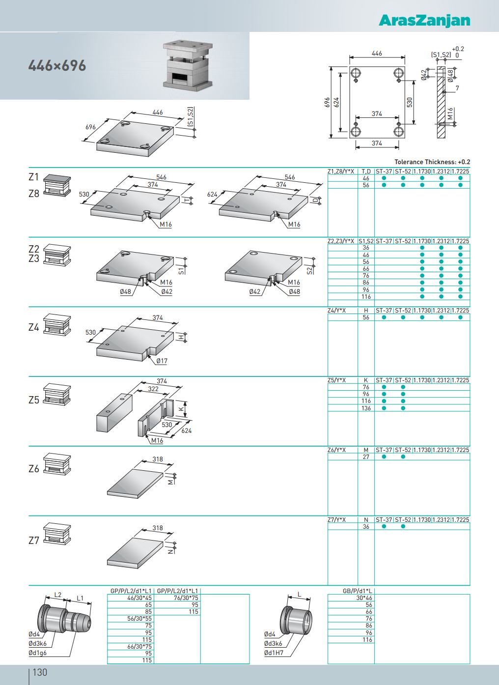 بلوک پلاستیکی 696×446